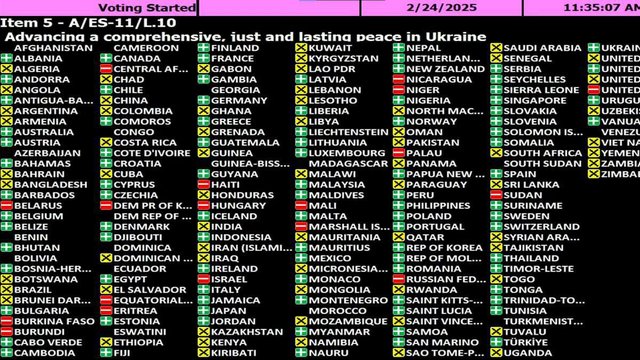  Генасамблея ООН прийняла резолюцію щодо деескалації ситуації в Україні